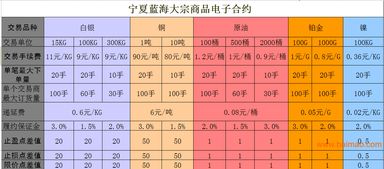 寧夏藍海商品代理條件、合作廠家及價格解析