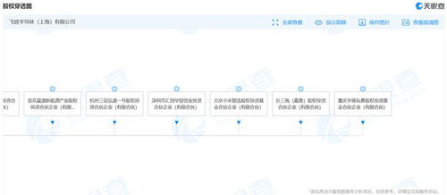 小米戰(zhàn)略入股飛锃半導(dǎo)體，深化碳化硅器件布局以賦能計算機(jī)軟件研發(fā)